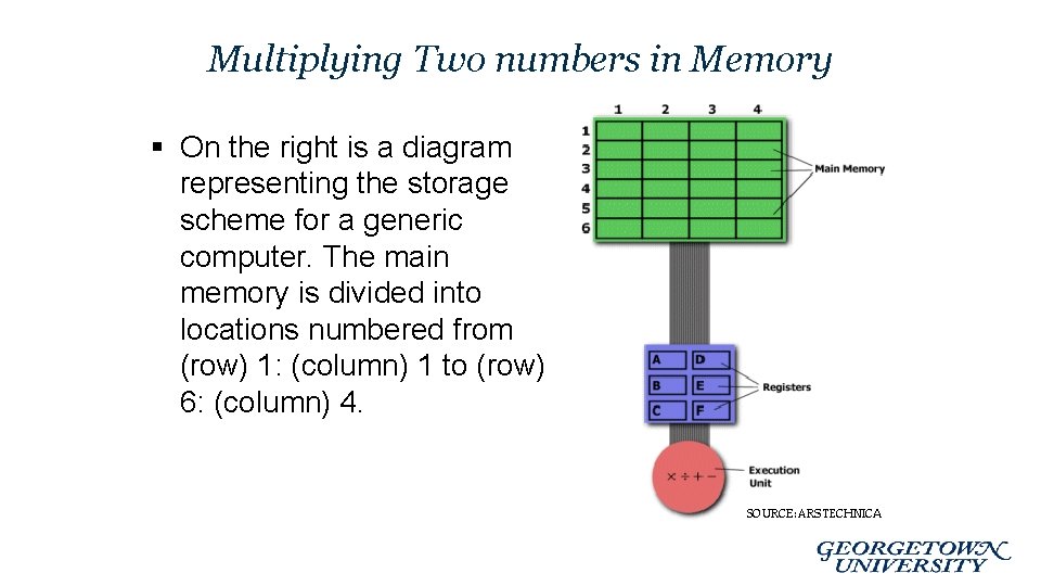 Multiplying Two numbers in Memory § On the right is a diagram representing the