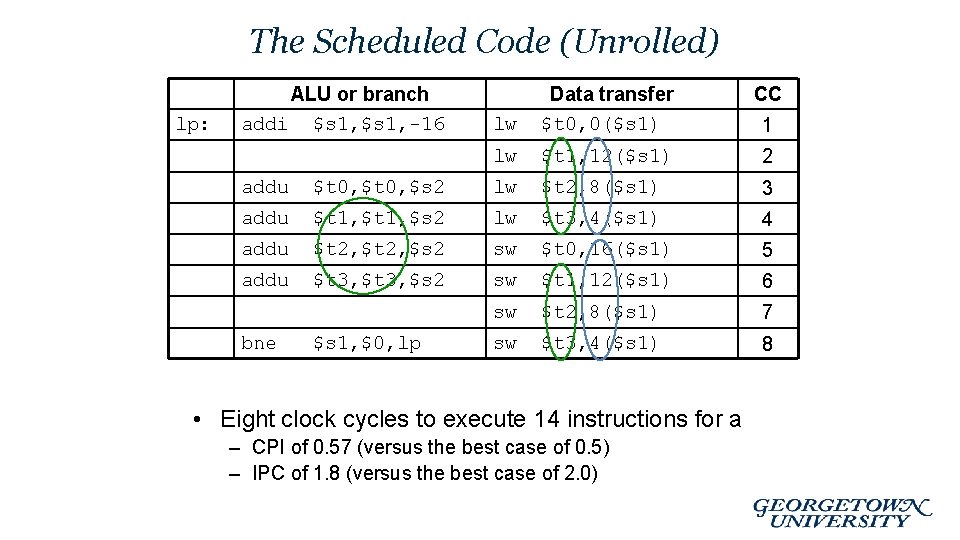 The Scheduled Code (Unrolled) lp: ALU or branch addi $s 1, -16 CC lw