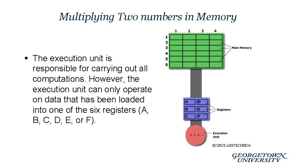 Multiplying Two numbers in Memory § The execution unit is responsible for carrying out