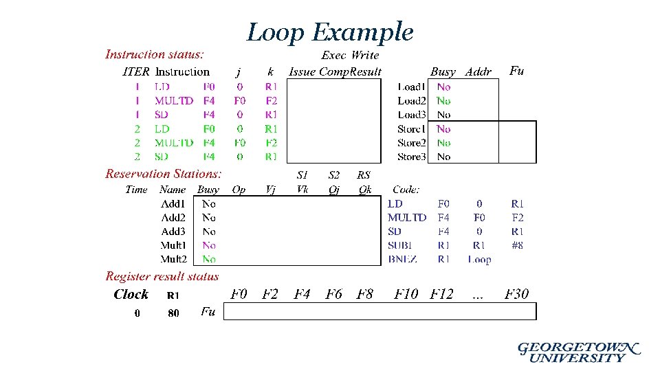 Loop Example 