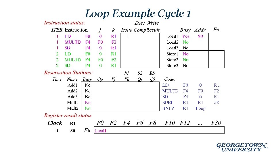 Loop Example Cycle 1 