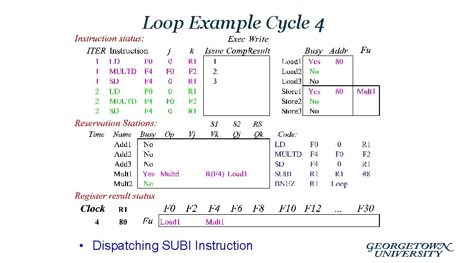 Loop Example Cycle 4 • Dispatching SUBI Instruction 