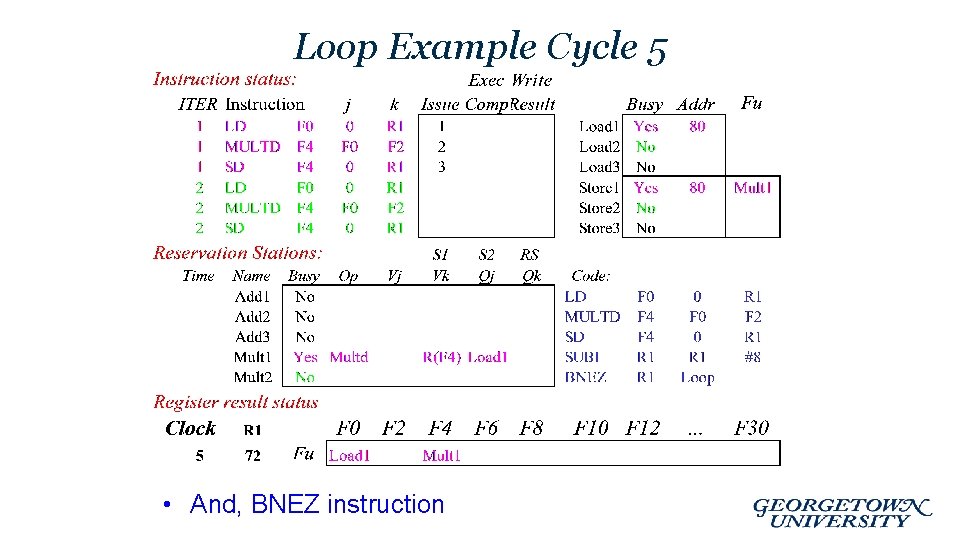 Loop Example Cycle 5 • And, BNEZ instruction 