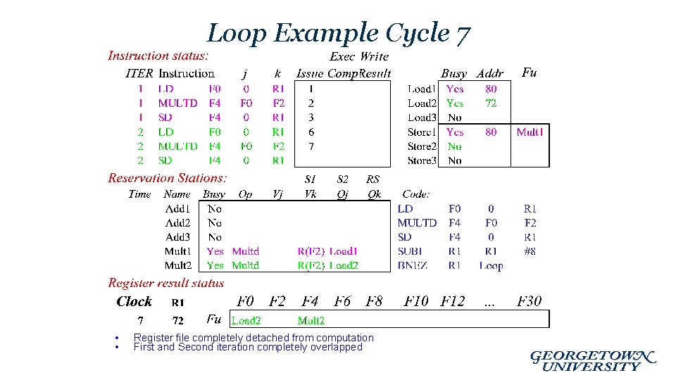 Loop Example Cycle 7 • • Register file completely detached from computation First and