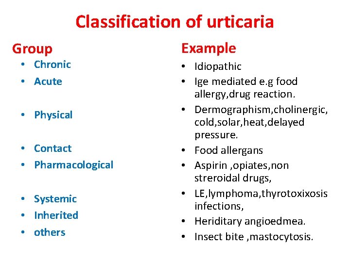 Classification of urticaria Group • Chronic • Acute • Physical • Contact • Pharmacological Classification of urticaria Group • Chronic • Acute • Physical • Contact • Pharmacological