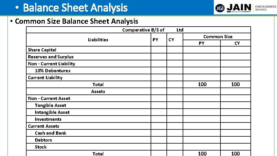  • Balance Sheet Analysis • Common Size Balance Sheet Analysis Comparative B/S of