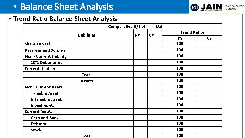  • Balance Sheet Analysis • Trend Ratio Balance Sheet Analysis Comparative B/S of