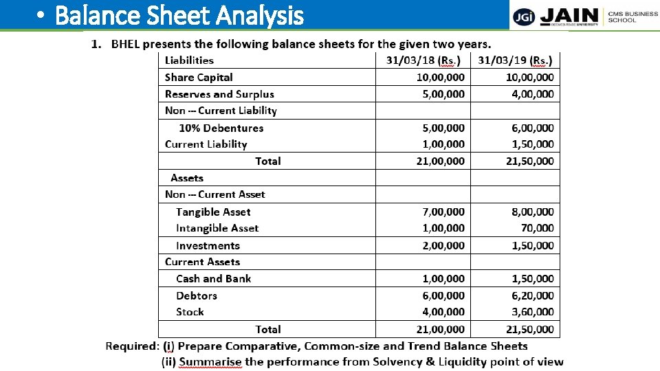  • Balance Sheet Analysis 