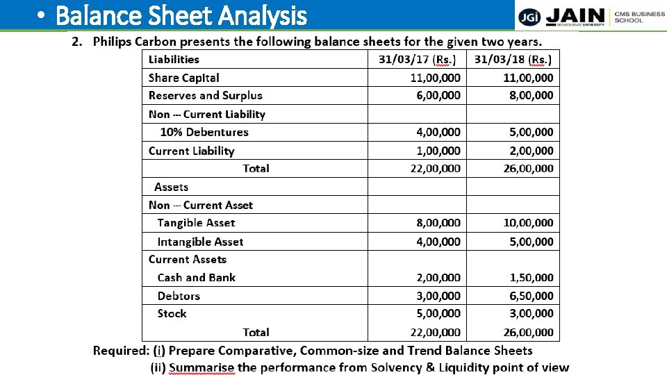  • Balance Sheet Analysis 