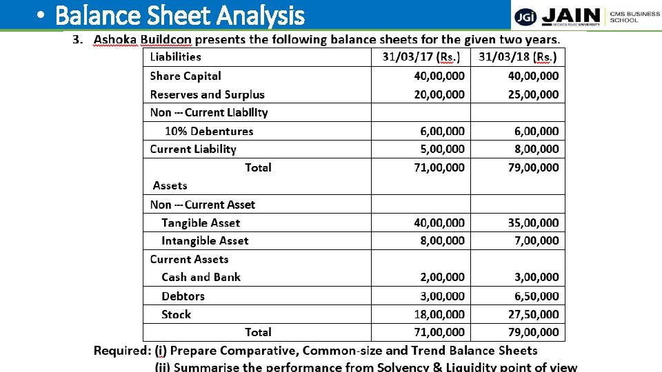  • Balance Sheet Analysis 