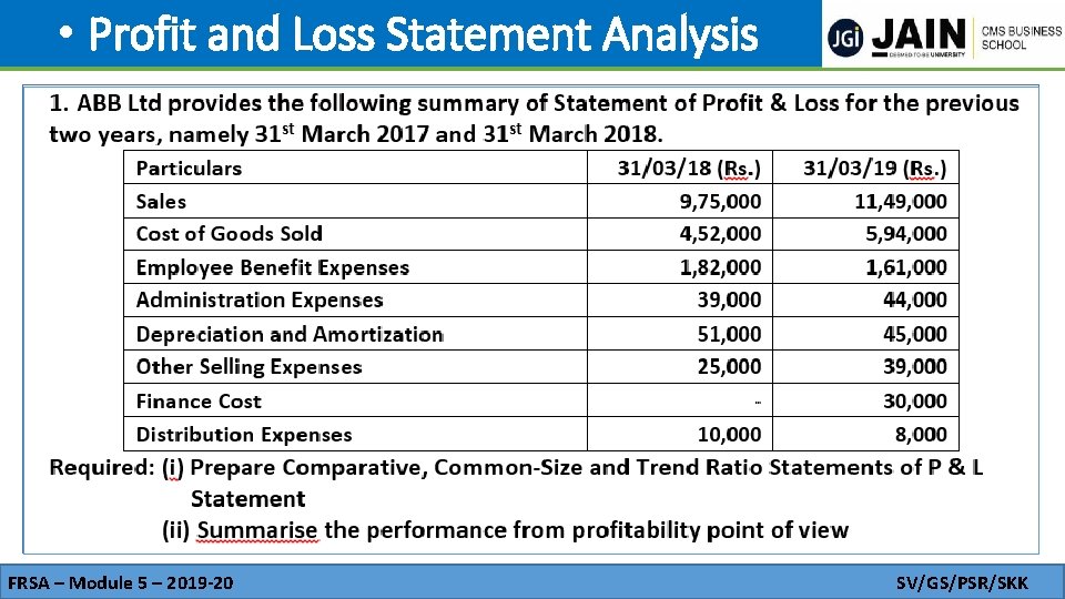  • Profit and Loss Statement Analysis FRSA – Module 5 – 2019‐ 20