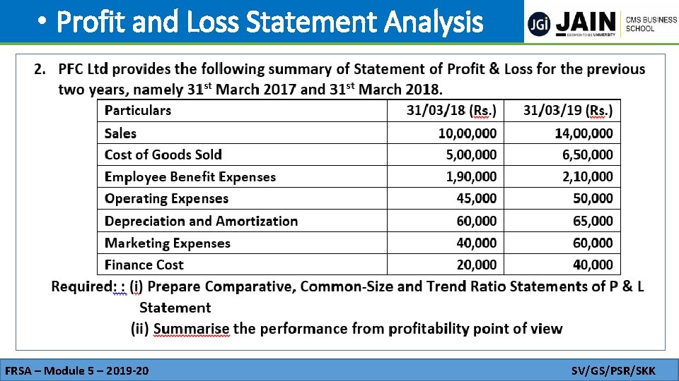  • Profit and Loss Statement Analysis FRSA – Module 5 – 2019‐ 20
