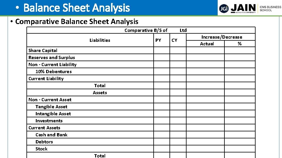  • Balance Sheet Analysis • Comparative Balance Sheet Analysis Comparative B/S of Liabilities