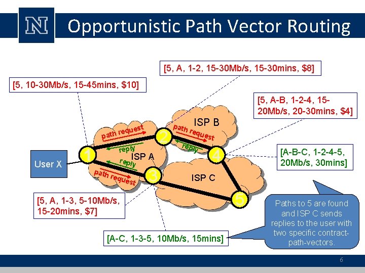 PathVector Contract Routing Hasan T Karaoglu Murat Yuksel