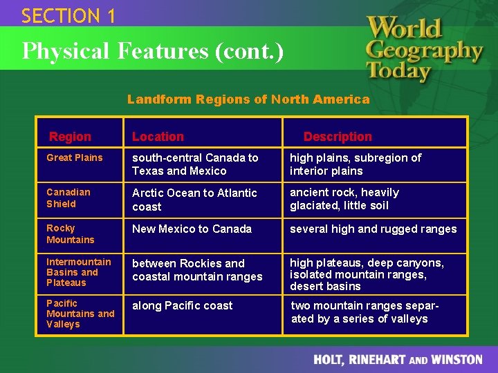 SECTION 1 Physical Features (cont. ) Landform Regions of North America Region Location Great