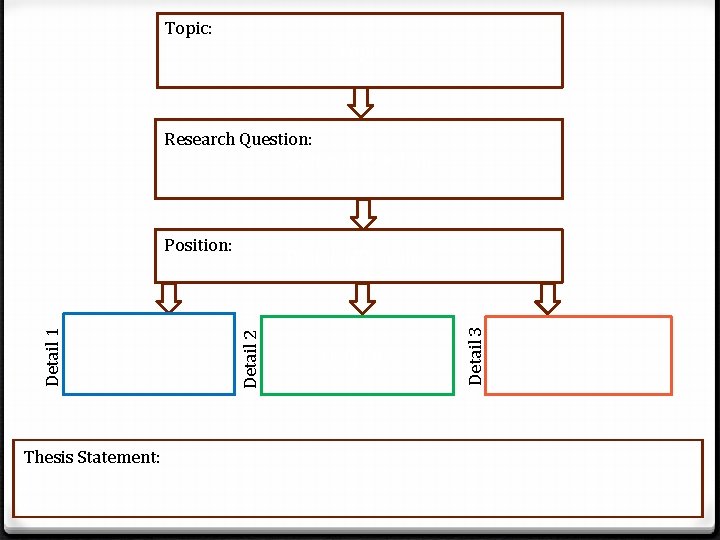 Topic: Topic Research Question: Research Question Thesis Statement: Detail #2 Detail 3 Position/Response Detail