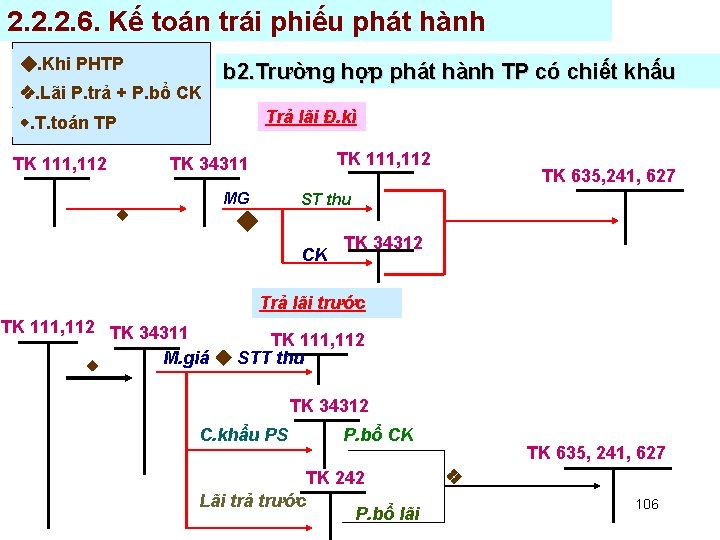 2. 2. 2. 6. Kế toán trái phiếu phát hành . Khi PHTP .