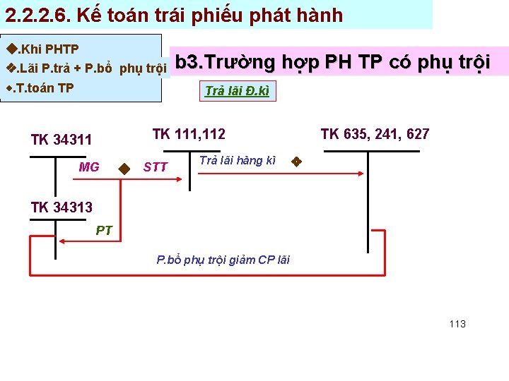 2. 2. 2. 6. Kế toán trái phiếu phát hành . Khi PHTP .