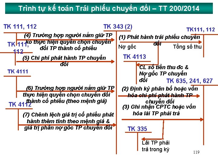 Trình tự kế toán Trái phiếu chuyển đổi – TT 200/2014 TK 111, 112