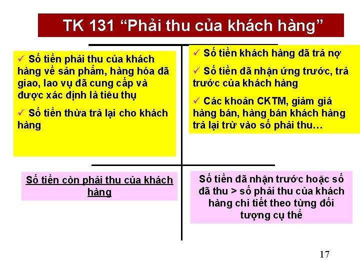 TK 131 “Phải thu của khách hàng” ü Số tiền phải thu của khách