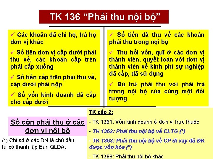 TK 136 “Phải thu nội bộ” ü Các khoản đã chi hộ, trả hộ