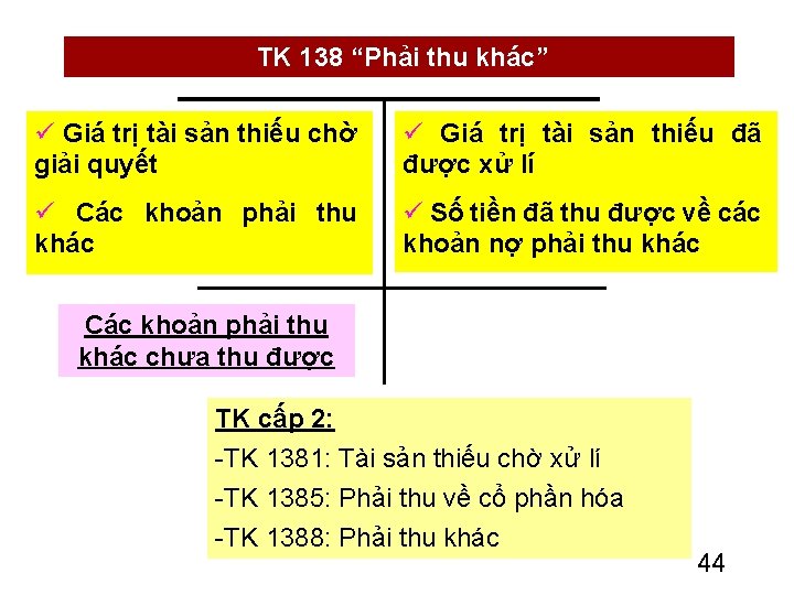 TK 138 “Phải thu khác” ü Giá trị tài sản thiếu chờ giải quyết