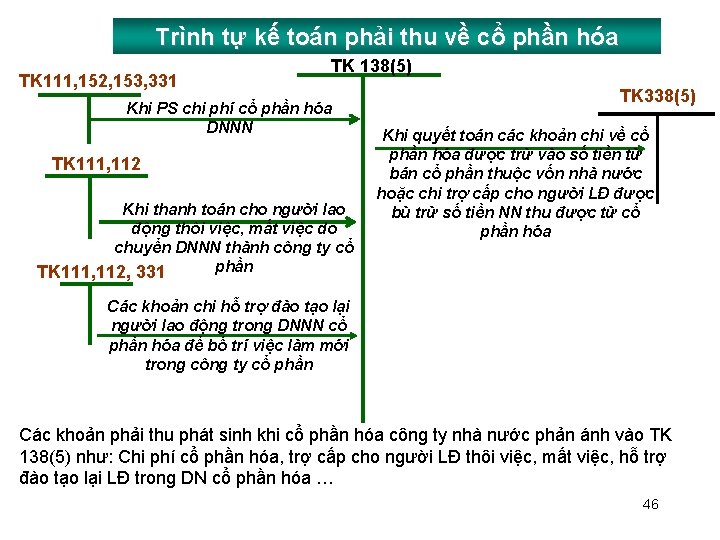 Trình tự kế toán phải thu về cổ phần hóa TK 111, 152, 153,