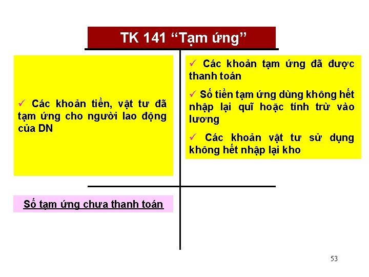 TK 141 “Tạm ứng” ü Các khoản tạm ứng đã được thanh toán ü