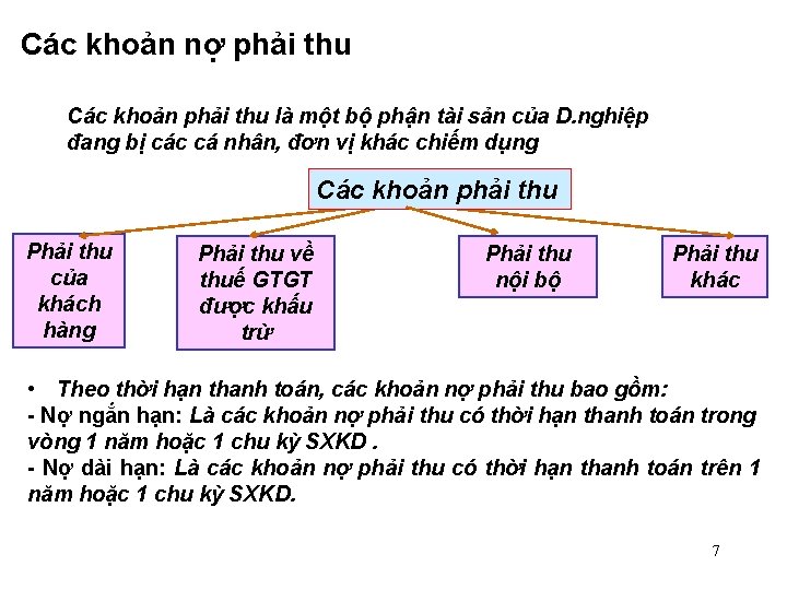 Các khoản nợ phải thu Các khoản phải thu là một bộ phận tài