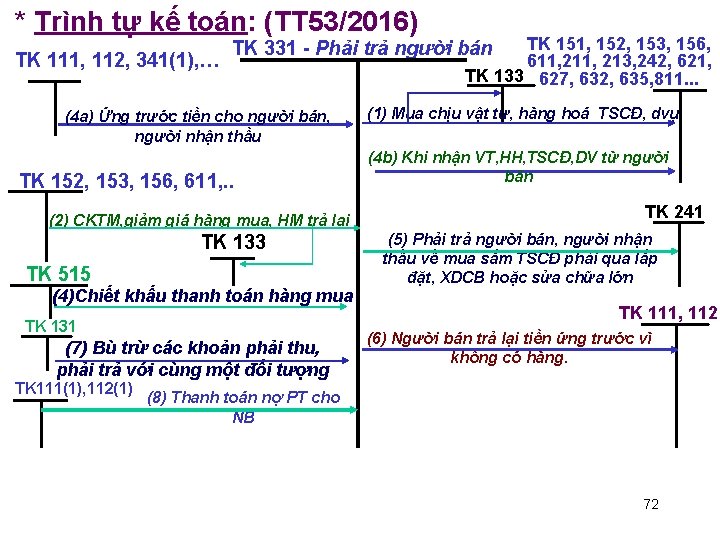 * Trình tự kế toán: (TT 53/2016) TK 111, 112, 341(1), … (4 a)