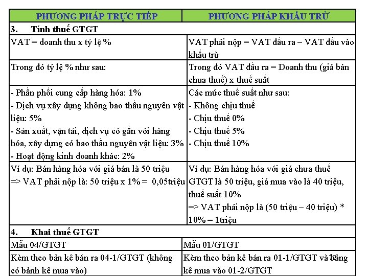 PHƯƠNG PHÁP TRỰC TIẾP 3. Tính thuế GTGT VAT = doanh thu x tỷ