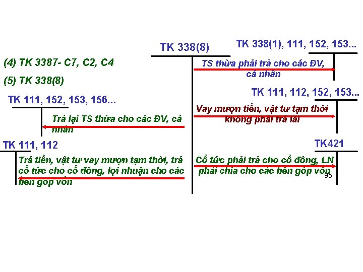 TK 338(8) (4) TK 3387 - C 7, C 2, C 4 (5) TK