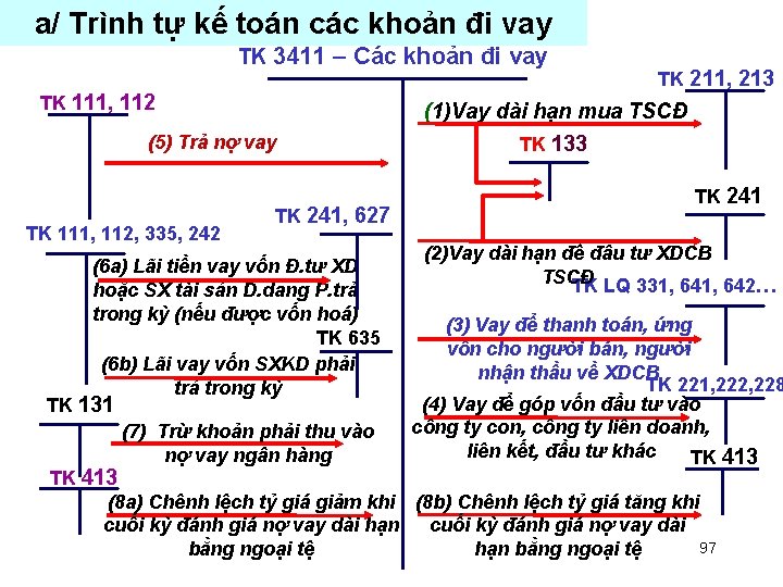 a/ Trình tự kế toán các khoản đi vay TK 3411 – Các khoản