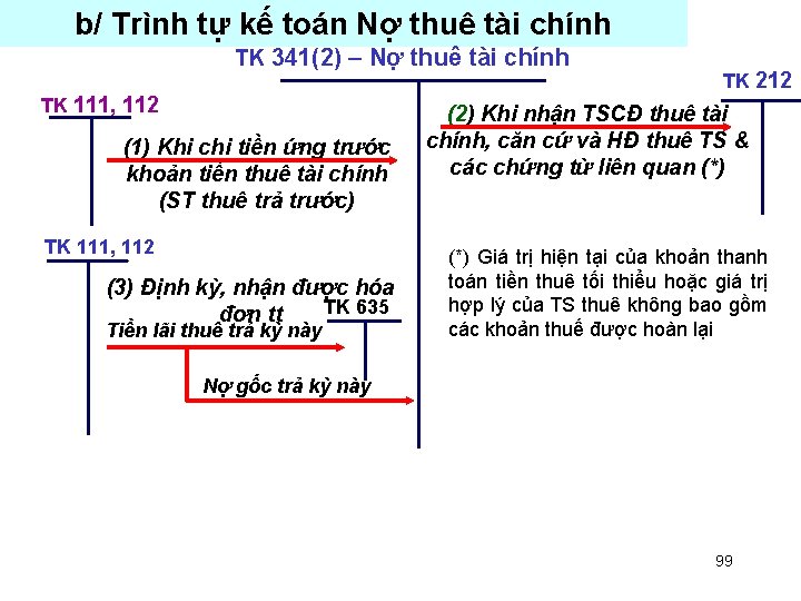 b/ Trình tự kế toán Nợ thuê tài chính TK 341(2) – Nợ thuê