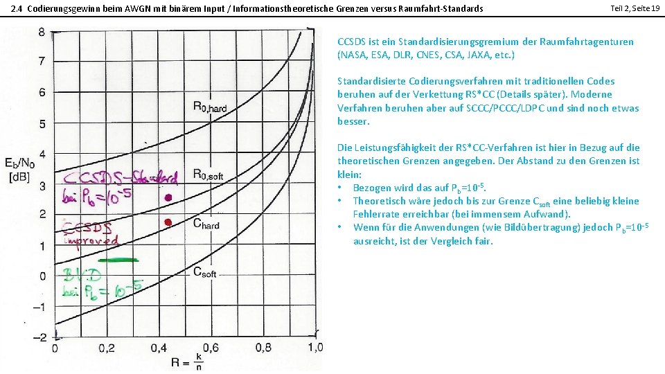 2. 4 Codierungsgewinn beim AWGN mit binärem Input / Informationstheoretische Grenzen versus Raumfahrt-Standards Teil 2. 4 Codierungsgewinn beim AWGN mit binärem Input / Informationstheoretische Grenzen versus Raumfahrt-Standards Teil