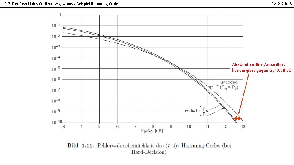 1. 7 Der Begriff des Codierungsgewinns / Beispiel Hamming-Code Teil 2, Seite 8 2