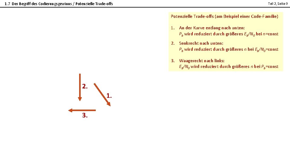 1. 7 Der Begriff des Codierungsgewinns / Potenzielle Trade-offs Teil 2, Seite 9 Potenzielle