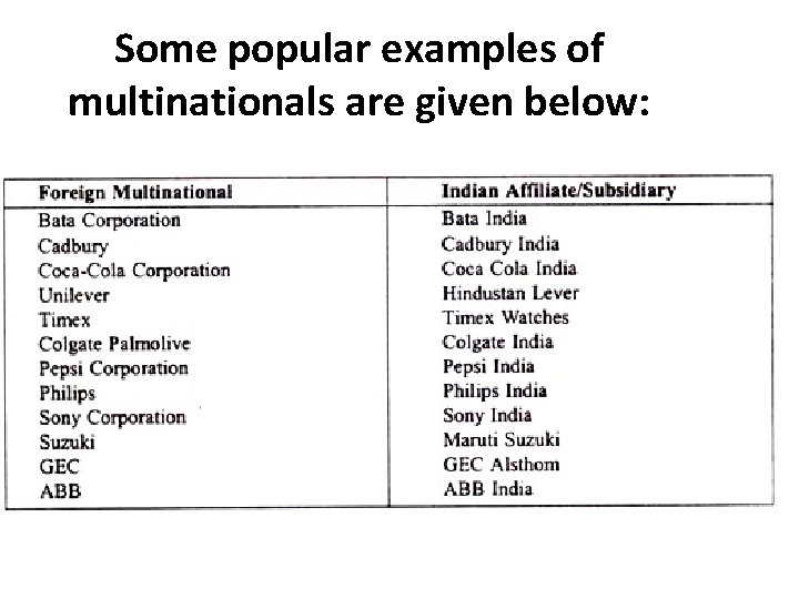 Some popular examples of multinationals are given below: 