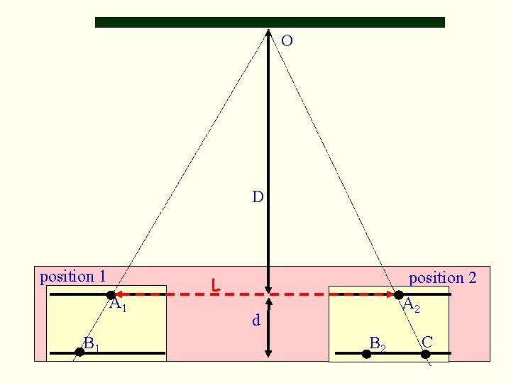 O D position 1 A 1 B 1 position 2 L A 2 d