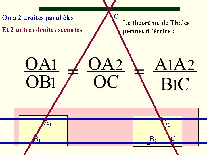 On a 2 droites parallèles Et 2 autres droites sécantes O Le théorème de