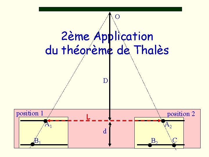 O 2ème Application du théorème de Thalès D position 1 A 1 B 1