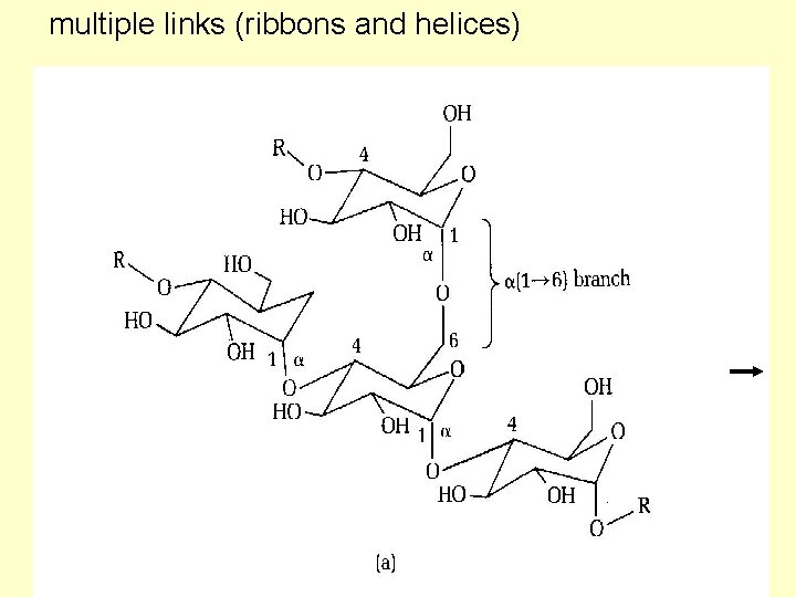 multiple links (ribbons and helices) multiple links (ribbons and helices)