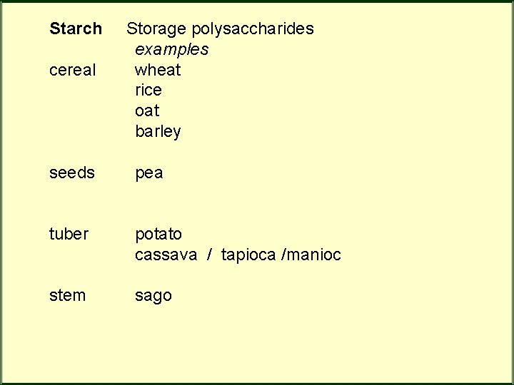 Starch cereal Storage polysaccharides examples wheat rice oat barley seeds pea tuber potato cassava Starch cereal Storage polysaccharides examples wheat rice oat barley seeds pea tuber potato cassava