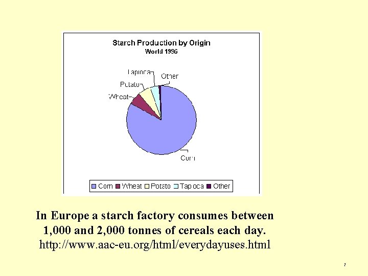 In Europe a starch factory consumes between 1, 000 and 2, 000 tonnes of In Europe a starch factory consumes between 1, 000 and 2, 000 tonnes of