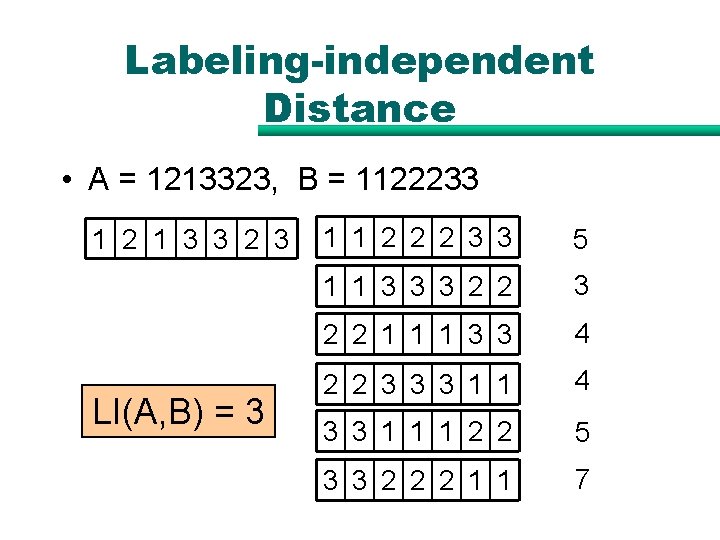 Labeling-independent Distance • A = 1213323, B = 1122233 1 2 1 3 3 Labeling-independent Distance • A = 1213323, B = 1122233 1 2 1 3 3