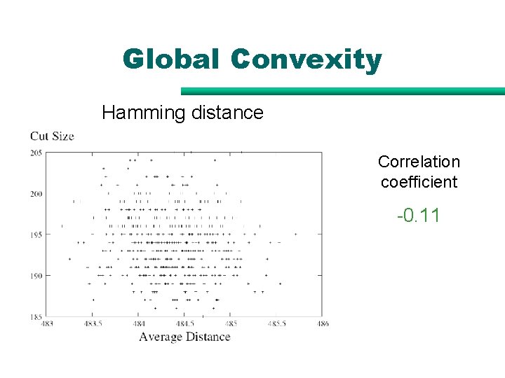 Global Convexity Hamming distance Correlation coefficient -0. 11 Global Convexity Hamming distance Correlation coefficient -0. 11