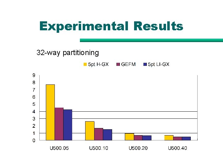 Experimental Results 32 -way partitioning Experimental Results 32 -way partitioning
