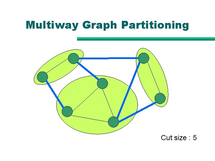 Multiway Graph Partitioning Cut size : 5 Multiway Graph Partitioning Cut size : 5