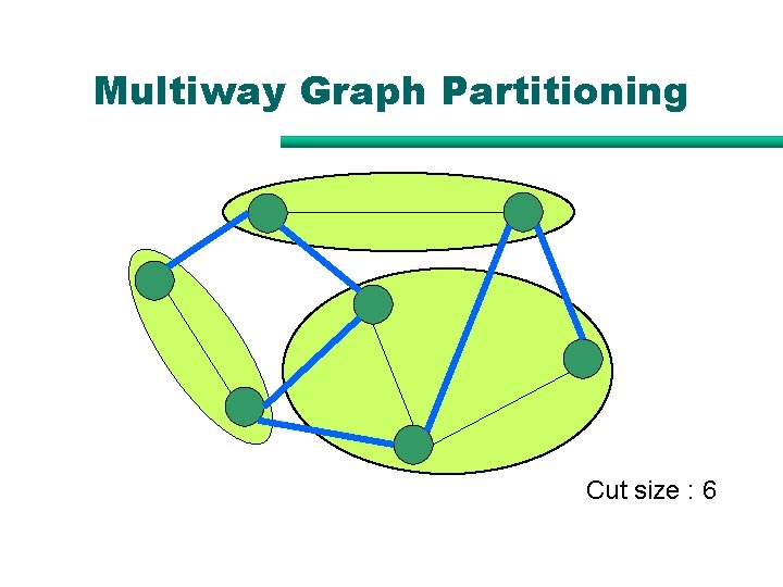 Multiway Graph Partitioning Cut size : 6 Multiway Graph Partitioning Cut size : 6