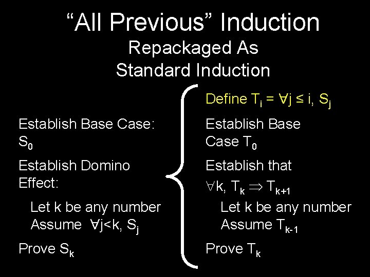 “All Previous” Induction Repackaged As Standard Induction Define Ti = j ≤ i, Sj